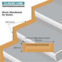 Wisch-/Wandleiste 700 x 200 x 8 mm für Stufen