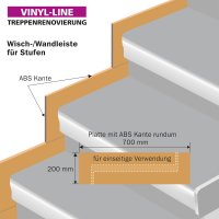 Wisch-/Wandleiste 700 x 200 x 8 mm f&uuml;r Stufen
