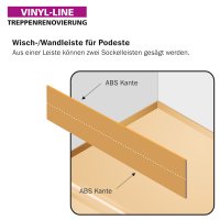 Wisch-/Wandleiste 2800 x 190 x 9 mm für Podeste